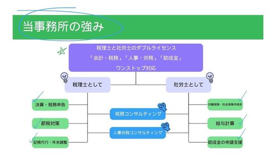 税理士と社労士のダブルライセンス | 小川会計事務所・小川労務
